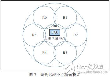  MIMO天線3種技術(shù)及應(yīng)用場(chǎng)景分析