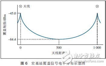  MIMO天線3種技術(shù)及應(yīng)用場(chǎng)景分析