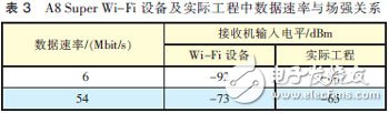  MIMO天線3種技術(shù)及應(yīng)用場(chǎng)景分析