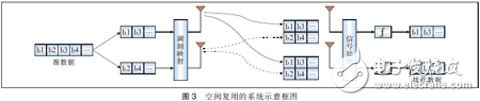  MIMO天線3種技術及應用場景分析