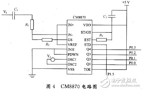  基于CM8870小型程控交換機設計