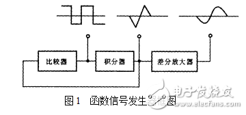 函數信號發生器的組成及其設計與實現