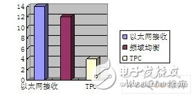  基于工作站的DWCS軟基站設計應用