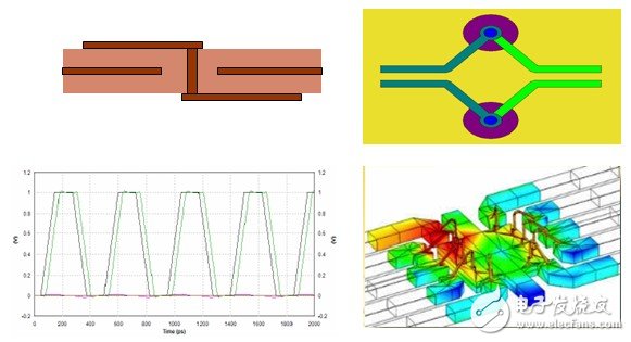  Zeland IE3D信號完整性及天線仿真分析軟件