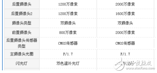 oppor11s和三星note8哪個好?全面區別對比分析