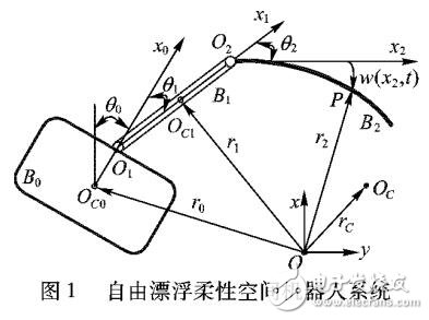 力矩受限的柔性空間機器人模糊神經網絡自適應跟蹤控制及振動抑制