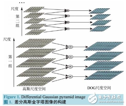 一種基于關(guān)鍵點(diǎn)的復(fù)制粘貼盲檢測(cè)算法