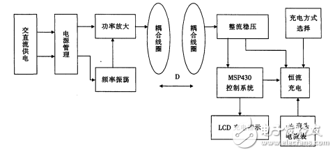 基于MSP43O單片機的無線充電器設計解析