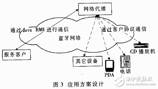 無線網(wǎng)絡(luò)應(yīng)用之Jini與藍牙技術(shù)的結(jié)合應(yīng)用教程