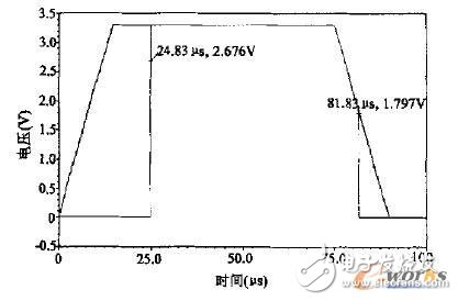 低功耗無源超高頻射頻識別應答器芯片的射頻電路