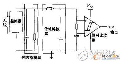 低功耗無源超高頻射頻識別應答器芯片的射頻電路