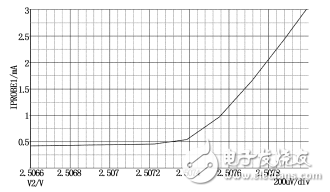 TL431在開關電源反饋回路中的應用