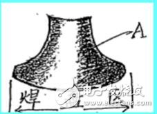 錫焊焊接基本原理和基本條件