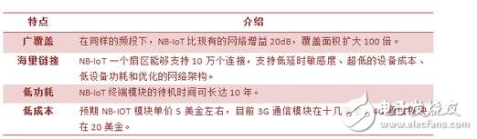 nb lot技術是什么?nb iot技術詳解