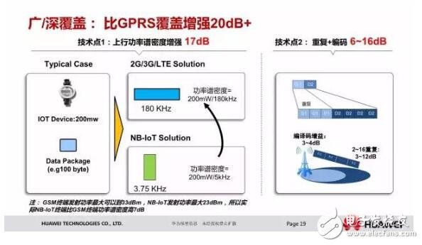 淺談華為nb iot芯片及解決方案