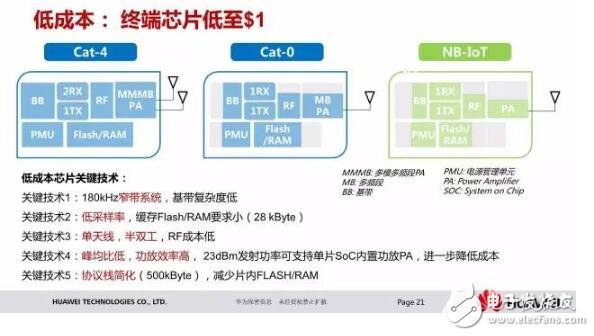 淺談華為nb iot芯片及解決方案