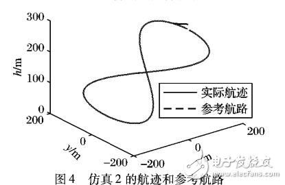 一種無人機三維航路自適應(yīng)跟蹤控制