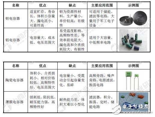 中國(guó)電容器上市公司匯總分析（電容器的概況）