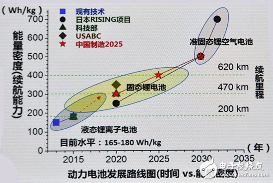 下一代鋰離子電池技術 固態電池新時代即將來臨