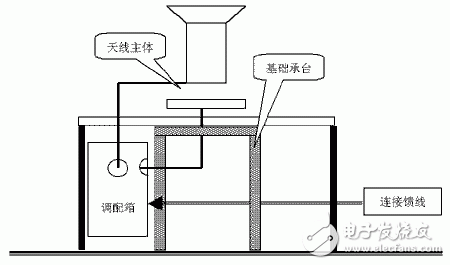  DEMA中波短天線性能介紹