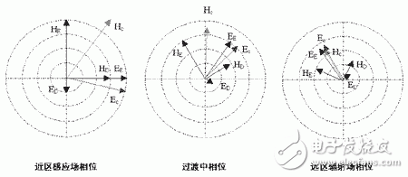  DEMA中波短天線性能介紹