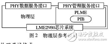 電力載波多聯(lián)機(jī)空調(diào)通信系統(tǒng)的設(shè)計(jì)與開發(fā)