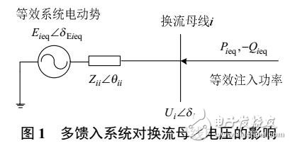 考慮直流系統(tǒng)控制方式的多饋入交互作用因子實(shí)用計(jì)算方法