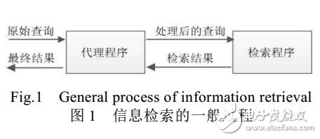 基于數據集分割的大規模云工作流模型庫的并行檢索方法