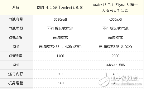 魅藍(lán)Note6和華為暢享6s哪個(gè)好？魅藍(lán)Note6和華為暢享6s區(qū)別對(duì)比評(píng)測(cè)分析 