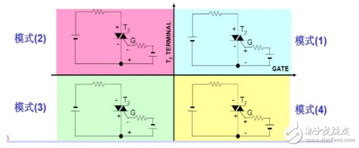 雙向可控硅四象限觸發方式介紹_雙向可控硅觸發電路的設計