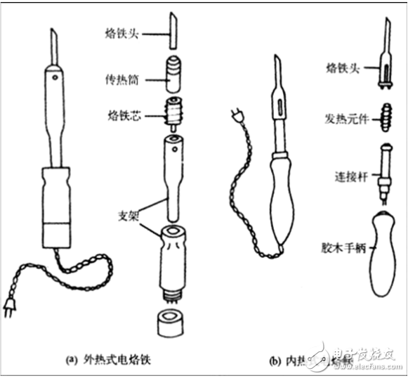 焊臺和電烙鐵的區(qū)別在哪里