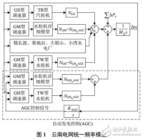 基于值集法對電網超低頻振蕩的穩定分析