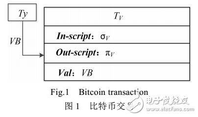 公平理性委托計算協議