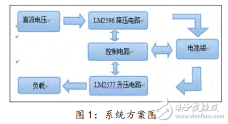 基于單片機控制的DC-DC變換電路