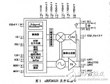 基于nRF24L01和STM32L152RD超低功耗無線通信系統(tǒng)