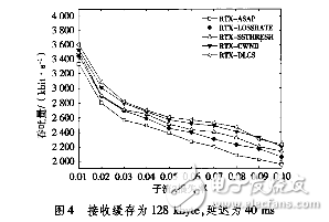 基于nRF24L01和STM32L152RD超低功耗無線通信系統