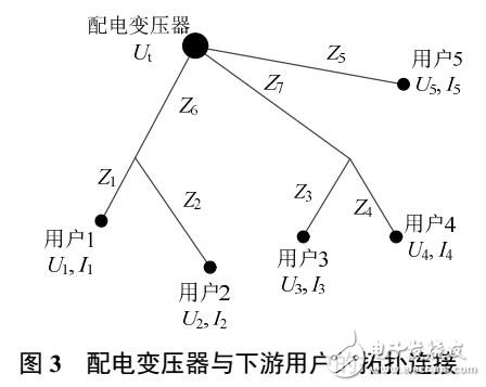 基于配用電數據分析及其應用介紹