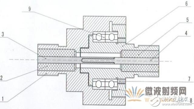 圖1、微波旋轉連接器結構圖