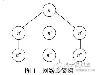 基于能源互聯網區塊鏈應用的交易效率