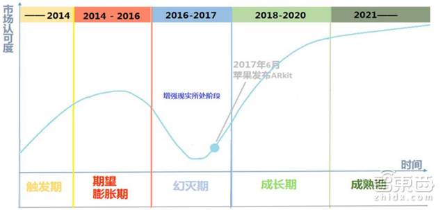 德勤對2018年科技、傳媒和電信行業預測，闡述八大關鍵產業觀點。