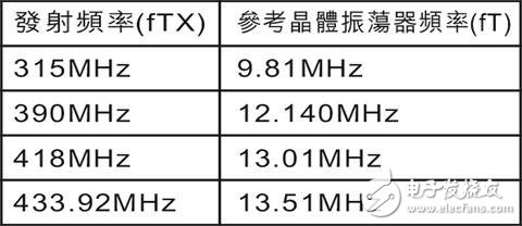 基于MICRF009的UHF接收器設計