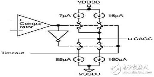 基于MICRF009的UHF接收器設計