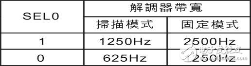 基于MICRF009的UHF接收器設計