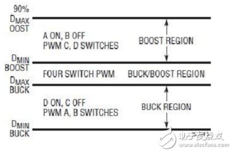 基于LTC3789芯片的高效同步升降壓電源設(shè)計(jì)