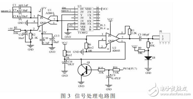 基于STC12C5A60S2的函數信號發生器的設計