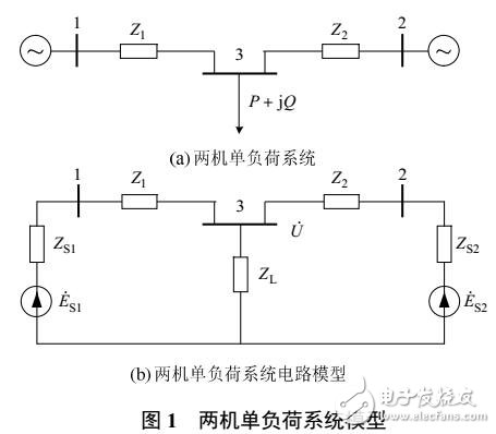 基于加速支路追加的戴維南等值參數(shù)在線計(jì)算