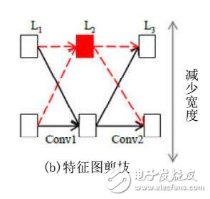 深度網絡模型壓縮綜述