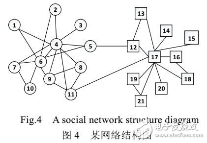 一種基于全視角特征結合眾包的跨社交網絡用戶識別方法