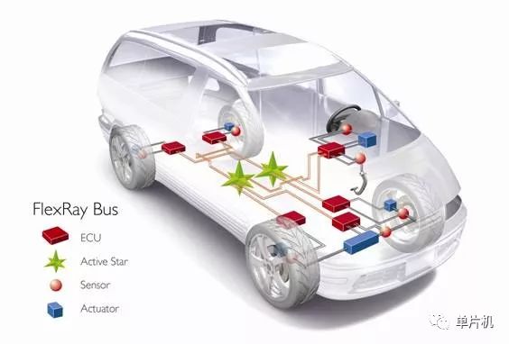 對四大汽車總線：LIN、CAN、FlexRay、MOST的詳細分析