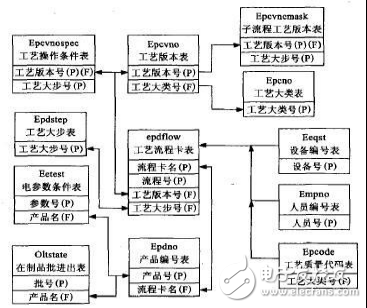 集成電路測(cè)試流程分析  